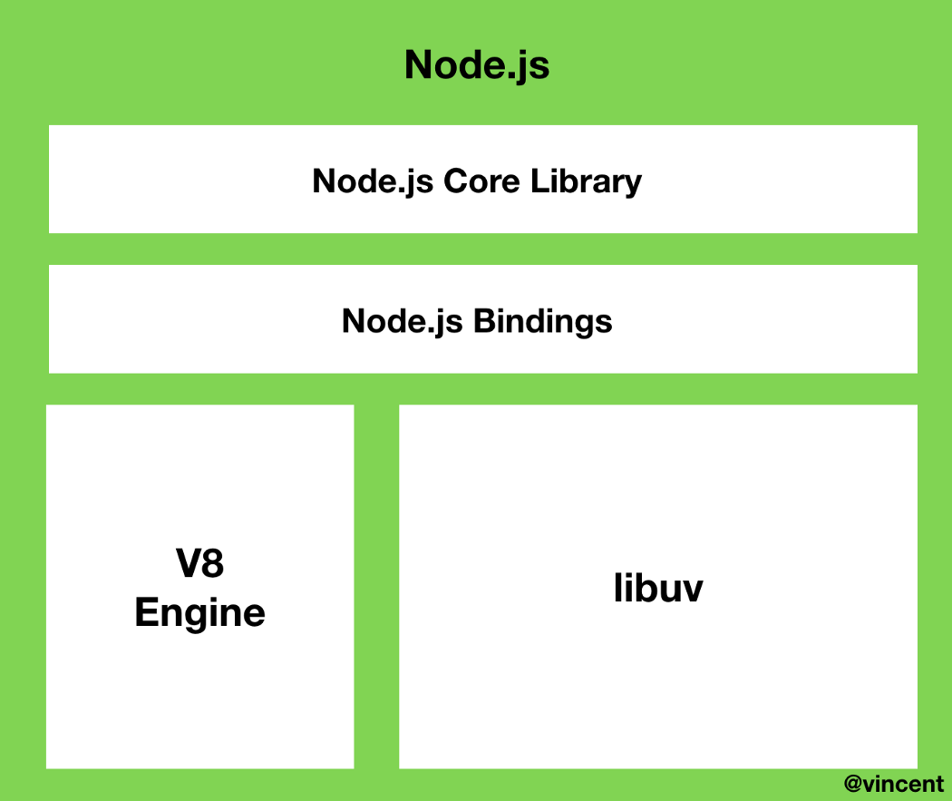 node-loop1